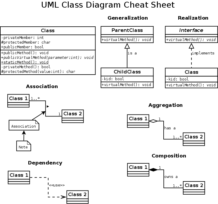 UML Class Diagram | linux-well